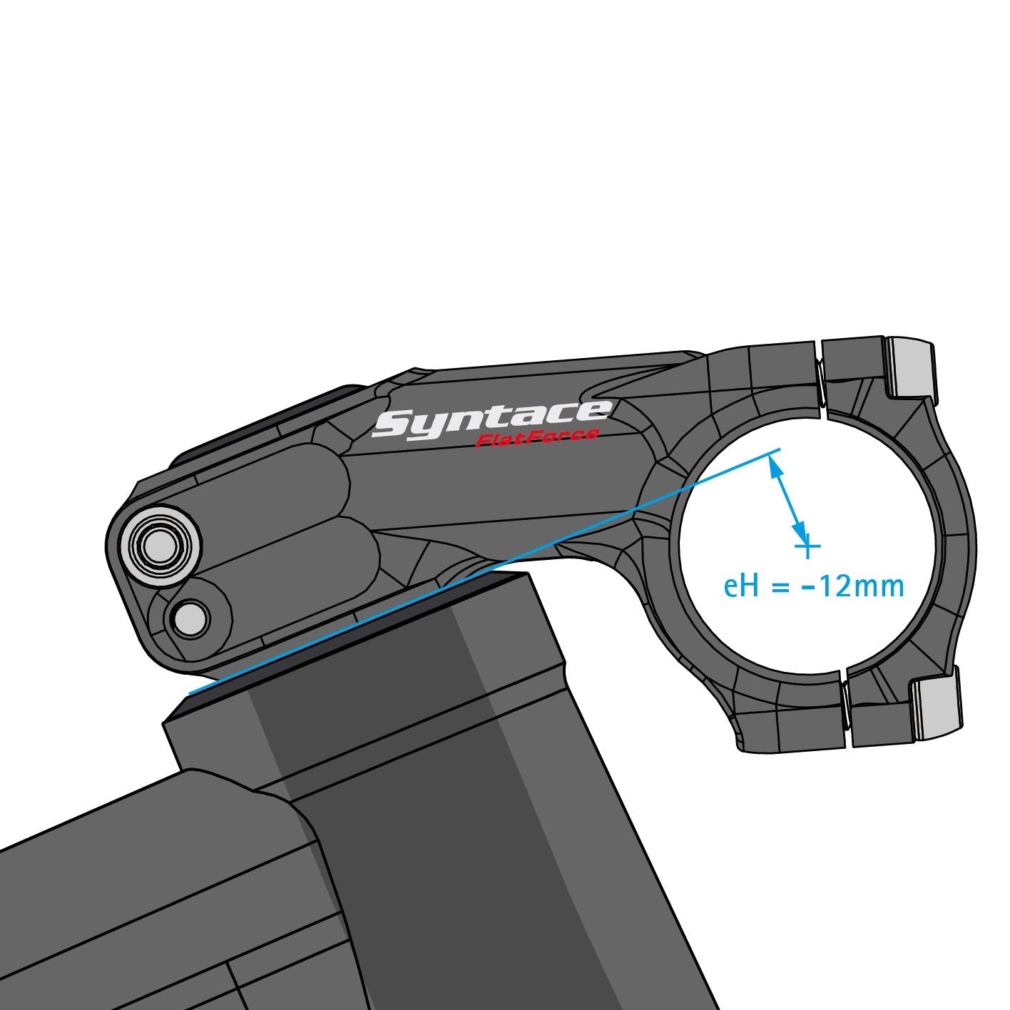 Syntace Flatforce